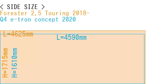 #Forester 2.5 Touring 2018- + Q4 e-tron concept 2020